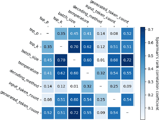 Figure 3 for LLM-Pilot: Characterize and Optimize Performance of your LLM Inference Services