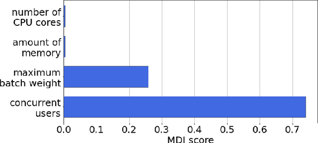 Figure 4 for LLM-Pilot: Characterize and Optimize Performance of your LLM Inference Services