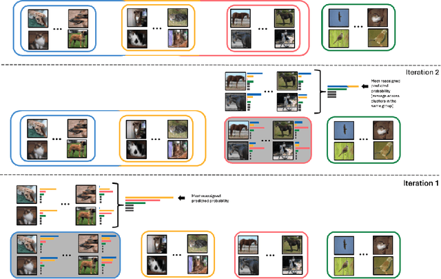 Figure 1 for From Logits to Hierarchies: Hierarchical Clustering made Simple