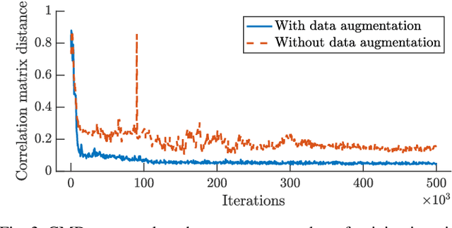 Figure 3 for Spatially Consistent Air-to-Ground Channel Modeling via Generative Neural Networks