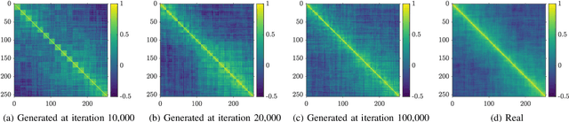 Figure 4 for Spatially Consistent Air-to-Ground Channel Modeling via Generative Neural Networks