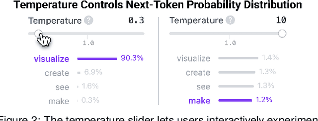 Figure 1 for Transformer Explainer: Interactive Learning of Text-Generative Models