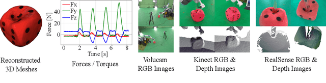 Figure 2 for PokeFlex: A Real-World Dataset of Deformable Objects for Robotics