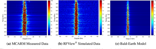 Figure 2 for RASPNet: A Benchmark Dataset for Radar Adaptive Signal Processing Applications