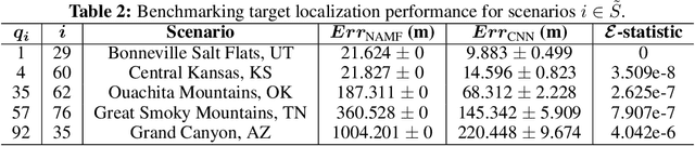 Figure 3 for RASPNet: A Benchmark Dataset for Radar Adaptive Signal Processing Applications