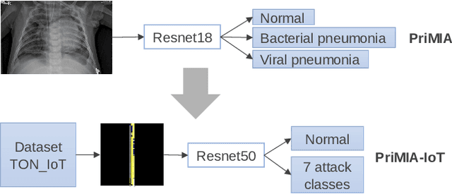 Figure 1 for Privacy-Preserving Intrusion Detection using Convolutional Neural Networks