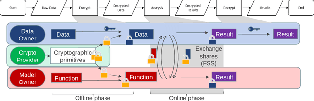 Figure 4 for Privacy-Preserving Intrusion Detection using Convolutional Neural Networks