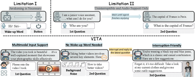 Figure 1 for VITA: Towards Open-Source Interactive Omni Multimodal LLM