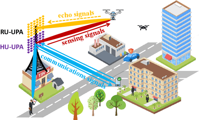 Figure 1 for 6D Motion Parameters Estimation in Monostatic Integrated Sensing and Communications System