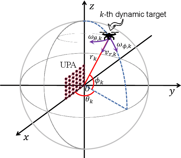 Figure 2 for 6D Motion Parameters Estimation in Monostatic Integrated Sensing and Communications System