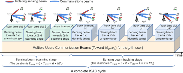 Figure 3 for 6D Motion Parameters Estimation in Monostatic Integrated Sensing and Communications System