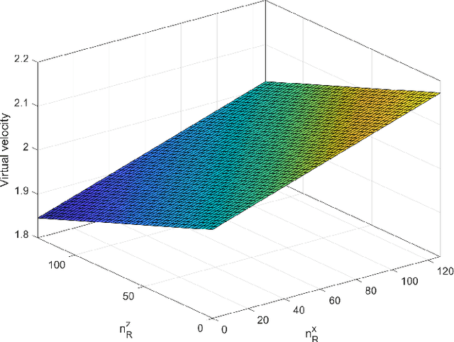 Figure 4 for 6D Motion Parameters Estimation in Monostatic Integrated Sensing and Communications System