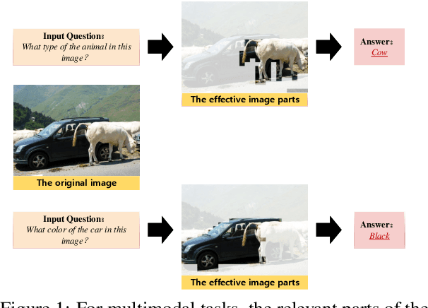 Figure 1 for Retrieval Replace Reduction: An effective visual token reduction method via semantic match