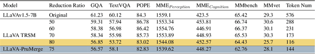 Figure 2 for Retrieval Replace Reduction: An effective visual token reduction method via semantic match