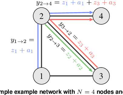 Figure 2 for Adaptive Anomaly Detection in Network Flows with Low-Rank Tensor Decompositions and Deep Unrolling