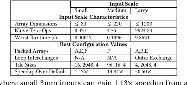 Figure 1 for Transfer-Learning-Based Autotuning Using Gaussian Copula