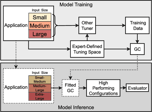 Figure 2 for Transfer-Learning-Based Autotuning Using Gaussian Copula