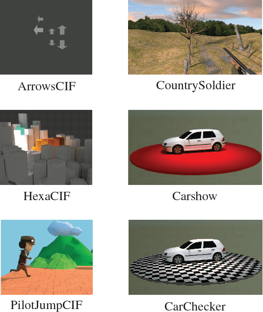 Figure 4 for Improving HEVC Encoding of Rendered Video Data Using True Motion Information