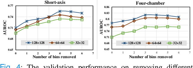 Figure 4 for Interpretable Multimodal Learning for Cardiovascular Hemodynamics Assessment