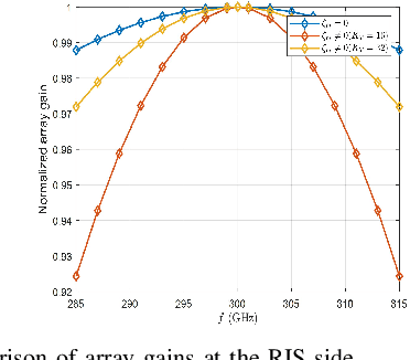 Figure 4 for Beamforming Design for RIS-Aided THz Wideband Communication Systems