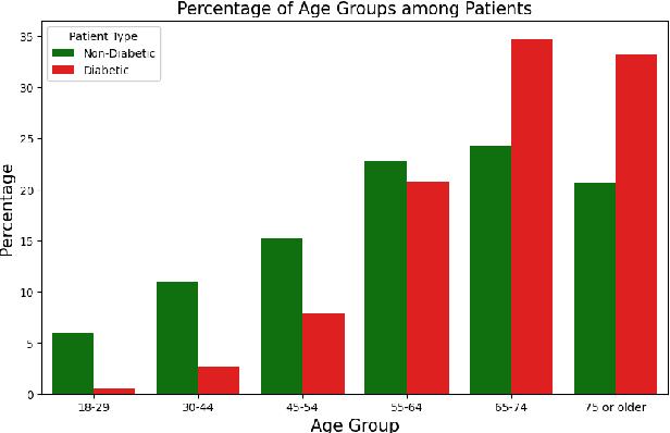 Figure 2 for Investigating the validity of structure learning algorithms in identifying risk factors for intervention in patients with diabetes