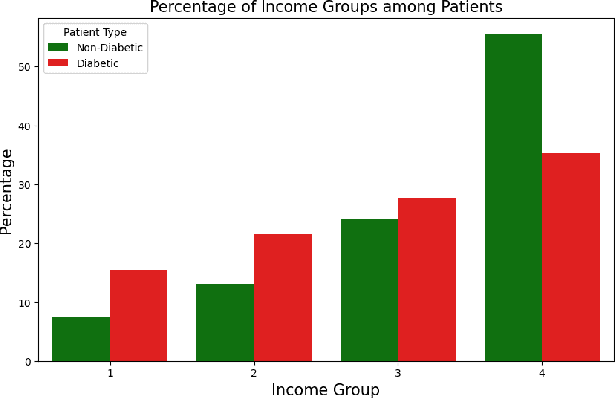 Figure 3 for Investigating the validity of structure learning algorithms in identifying risk factors for intervention in patients with diabetes