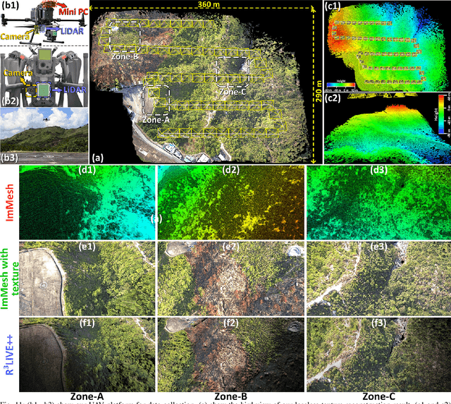 Figure 3 for ImMesh: An Immediate LiDAR Localization and Meshing Framework