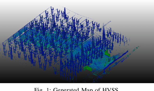 Figure 1 for Localization and Offline Mapping of High-Voltage Substations in Rough Terrain Using a Ground Vehicle