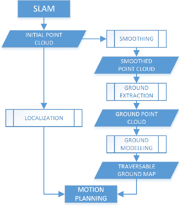 Figure 2 for Localization and Offline Mapping of High-Voltage Substations in Rough Terrain Using a Ground Vehicle