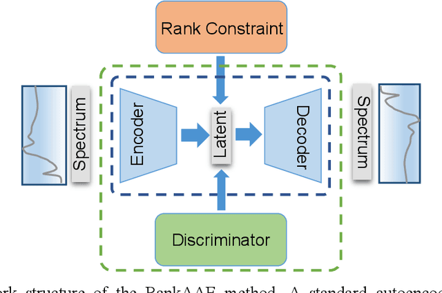 Figure 3 for Decoding Structure-Spectrum Relationships with Physically Organized Latent Spaces