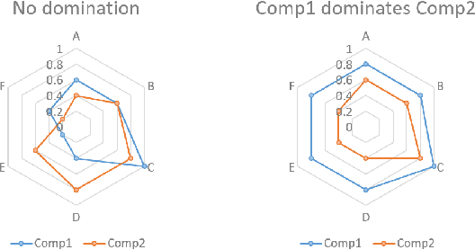 Figure 1 for Identifying and Clustering Counter Relationships of Team Compositions in PvP Games for Efficient Balance Analysis