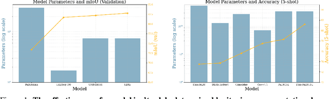 Figure 2 for Data-Centric AI Governance: Addressing the Limitations of Model-Focused Policies