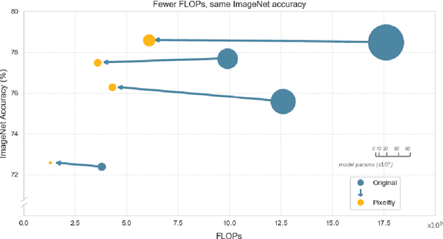 Figure 3 for Data-Centric AI Governance: Addressing the Limitations of Model-Focused Policies