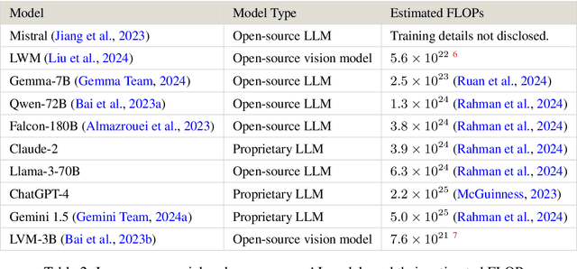 Figure 4 for Data-Centric AI Governance: Addressing the Limitations of Model-Focused Policies