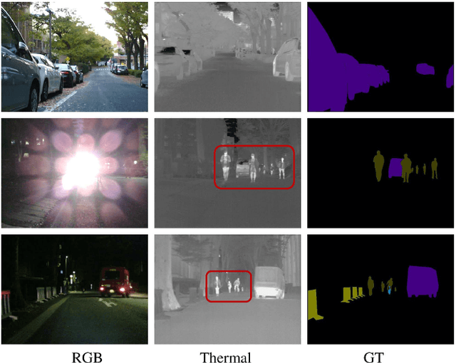 Figure 1 for Context-Aware Interaction Network for RGB-T Semantic Segmentation