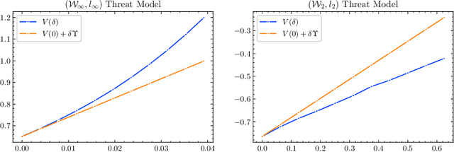 Figure 1 for Wasserstein distributional robustness of neural networks