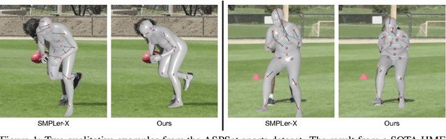 Figure 1 for Leveraging Anthropometric Measurements to Improve Human Mesh Estimation and Ensure Consistent Body Shapes