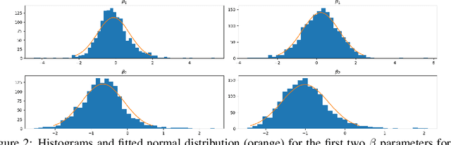 Figure 3 for Leveraging Anthropometric Measurements to Improve Human Mesh Estimation and Ensure Consistent Body Shapes