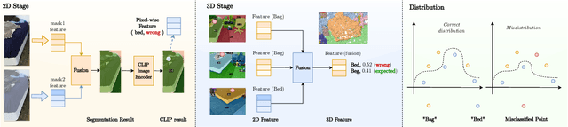 Figure 1 for CUS3D :CLIP-based Unsupervised 3D Segmentation via Object-level Denoise