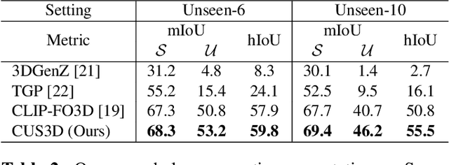 Figure 4 for CUS3D :CLIP-based Unsupervised 3D Segmentation via Object-level Denoise