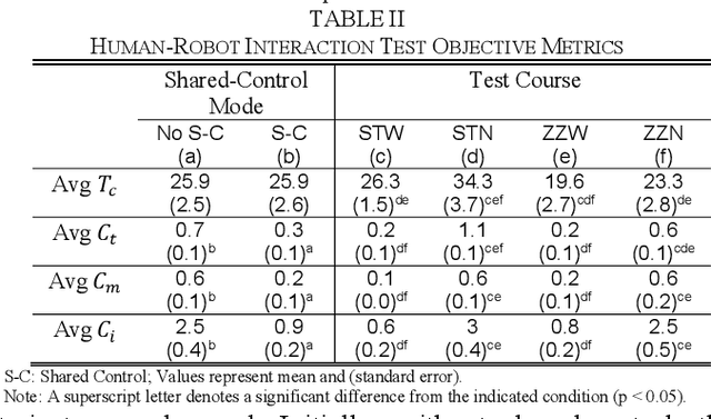 Figure 2 for Enabling Shared-Control for A Riding Ballbot System