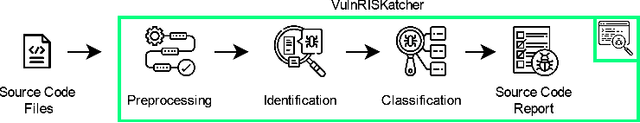 Figure 4 for TestLab: An Intelligent Automated Software Testing Framework