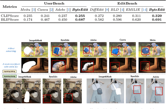 Figure 3 for ByteEdit: Boost, Comply and Accelerate Generative Image Editing