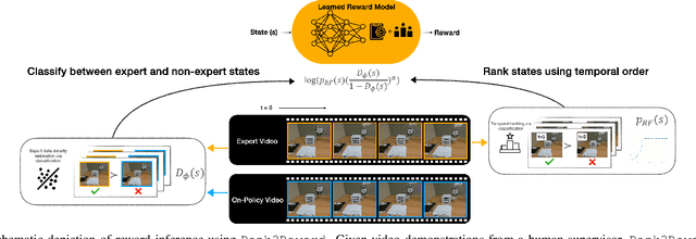 Figure 2 for Rank2Reward: Learning Shaped Reward Functions from Passive Video