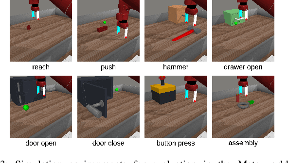 Figure 3 for Rank2Reward: Learning Shaped Reward Functions from Passive Video