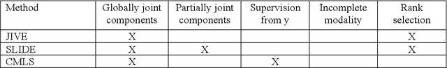 Figure 1 for Supervised Multi-Modal Fission Learning