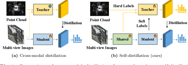 Figure 1 for FSD-BEV: Foreground Self-Distillation for Multi-view 3D Object Detection