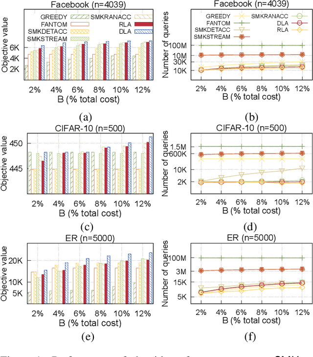 Figure 2 for Linear Query Approximation Algorithms for Non-monotone Submodular Maximization under Knapsack Constraint