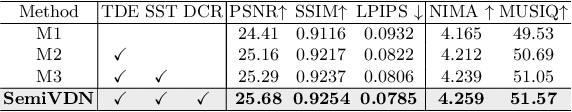 Figure 4 for Semi-Supervised Video Desnowing Network via Temporal Decoupling Experts and Distribution-Driven Contrastive Regularization