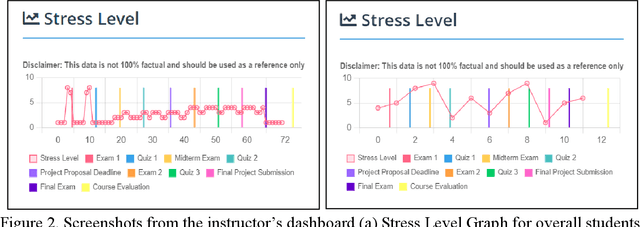 Figure 3 for Integrating AI and Learning Analytics for Data-Driven Pedagogical Decisions and Personalized Interventions in Education